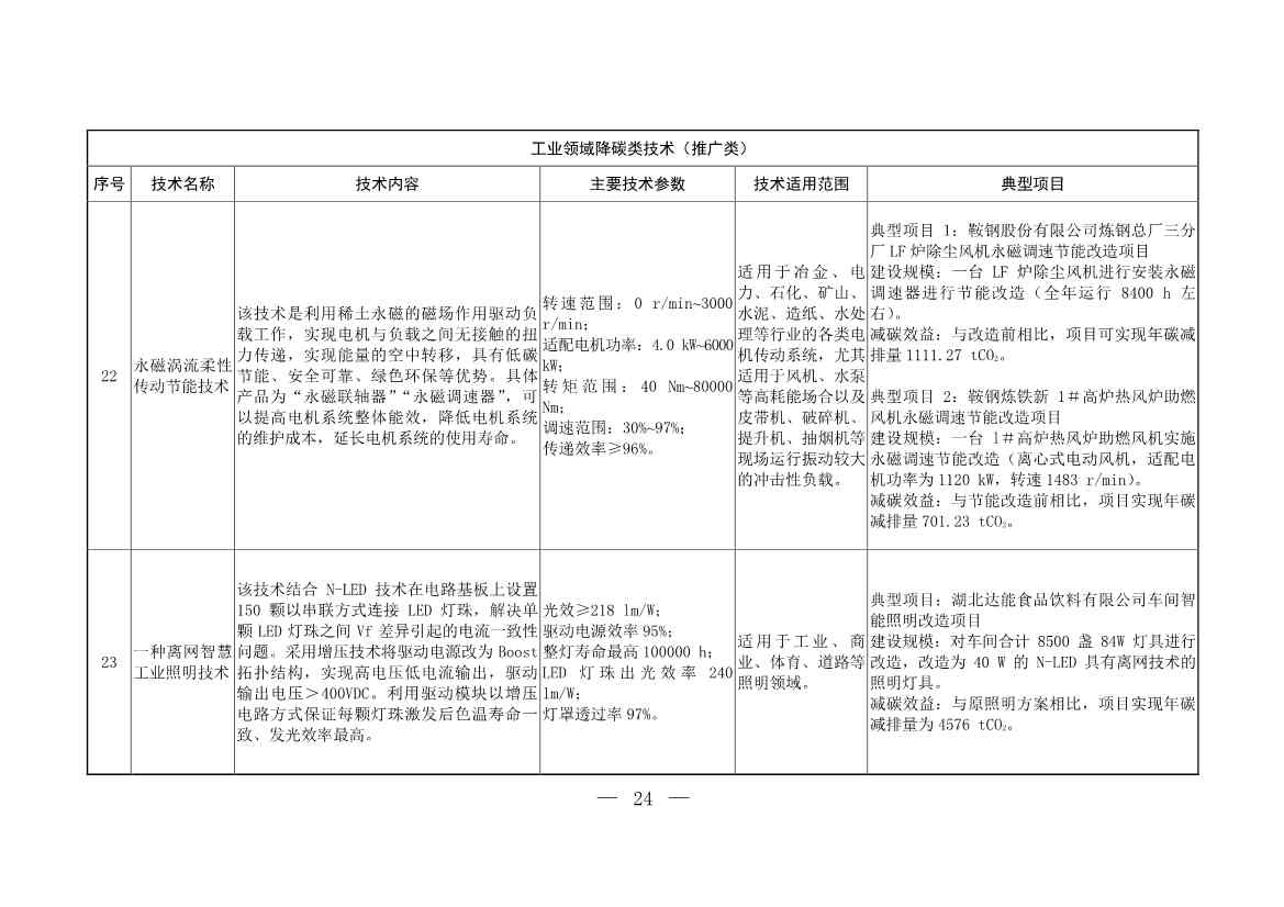 103项！《国家重点推广的低碳技术目录（第五批）》发布(图23)