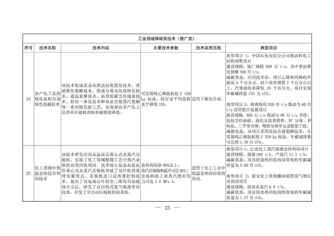 103项！《国家重点推广的低碳技术目录（第五批）》发布(图24)