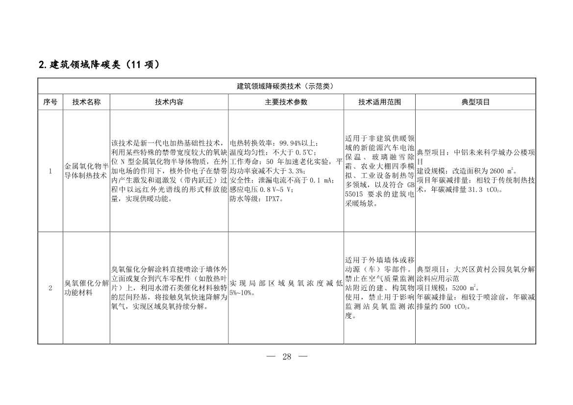 103项！《国家重点推广的低碳技术目录（第五批）》发布(图27)