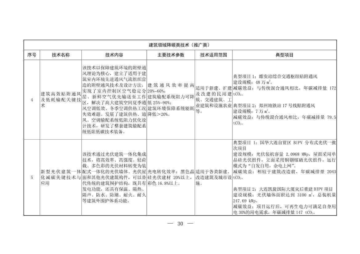 103项！《国家重点推广的低碳技术目录（第五批）》发布(图29)