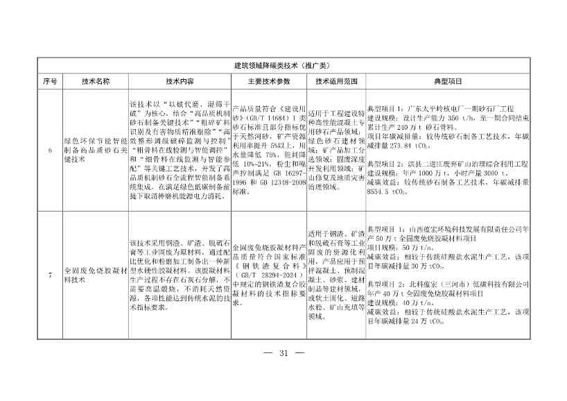103项！《国家重点推广的低碳技术目录（第五批）》发布(图30)