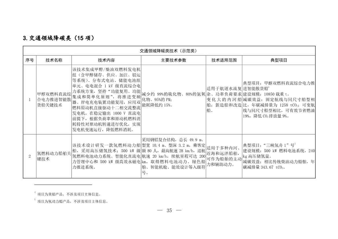 103项！《国家重点推广的低碳技术目录（第五批）》发布(图34)
