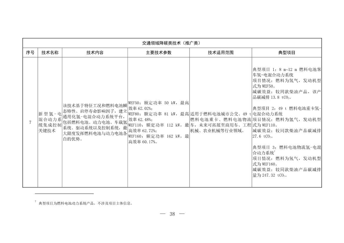 103项！《国家重点推广的低碳技术目录（第五批）》发布(图37)