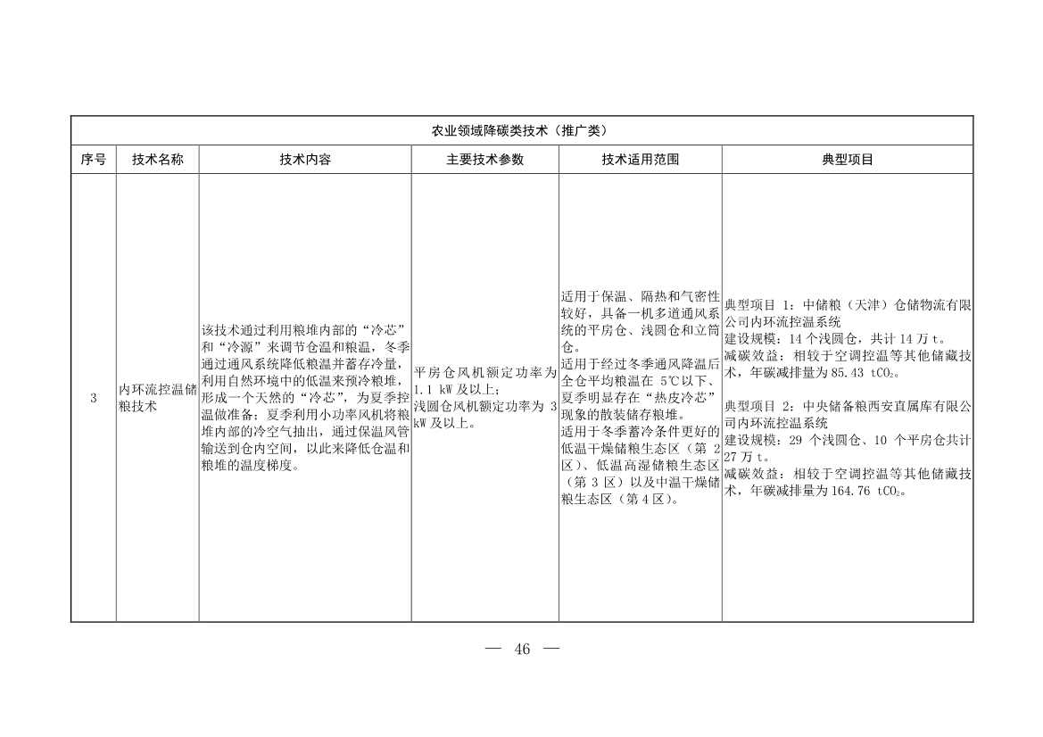 103项！《国家重点推广的低碳技术目录（第五批）》发布(图45)