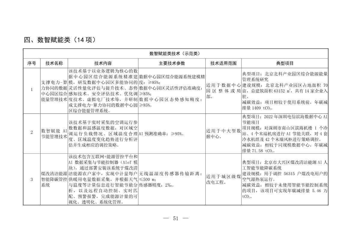 103项！《国家重点推广的低碳技术目录（第五批）》发布(图50)