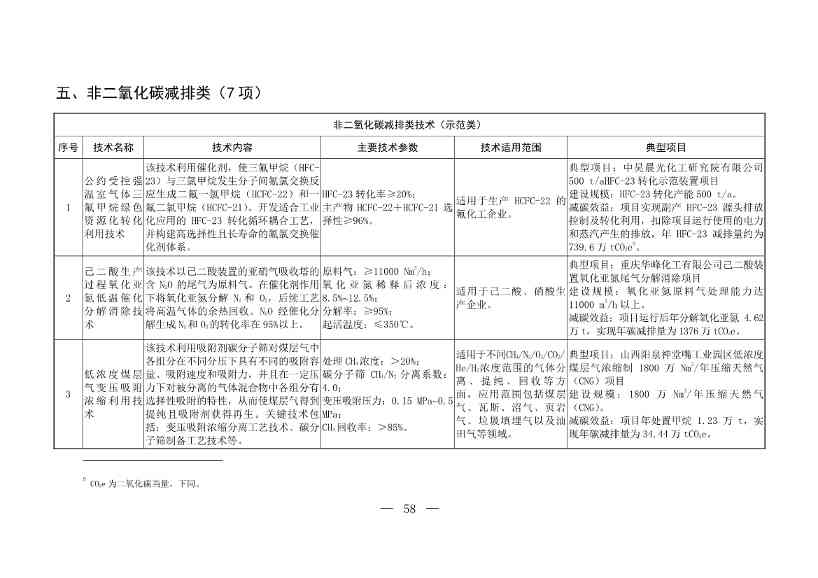 103项！《国家重点推广的低碳技术目录（第五批）》发布(图57)