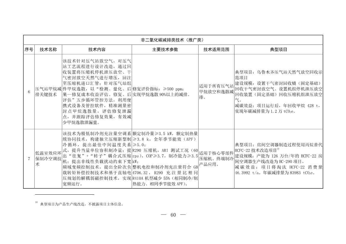 103项！《国家重点推广的低碳技术目录（第五批）》发布(图59)