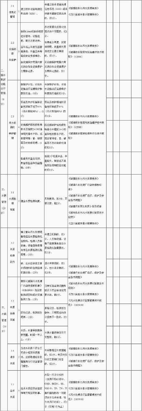 资阳市雁江区城镇生活污水处理设施运行监督管理办法(征求意见稿)(图2)