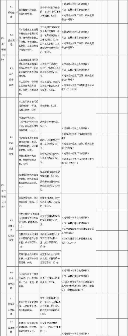 资阳市雁江区城镇生活污水处理设施运行监督管理办法(征求意见稿)(图3)