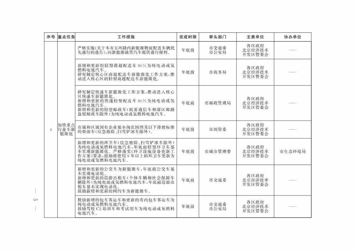 《推进美丽北京建设 持续深入打好污染防治攻坚战2025年行动计划》发布(图2)