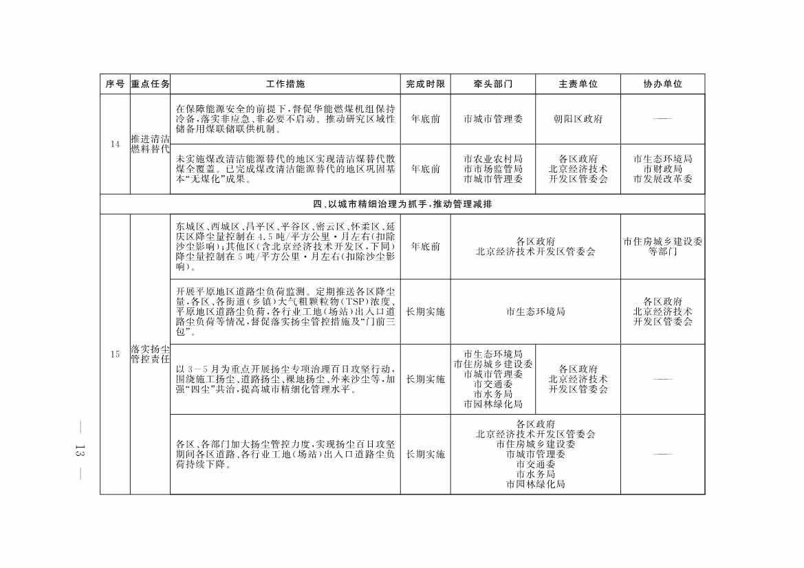 《推进美丽北京建设 持续深入打好污染防治攻坚战2025年行动计划》发布(图10)