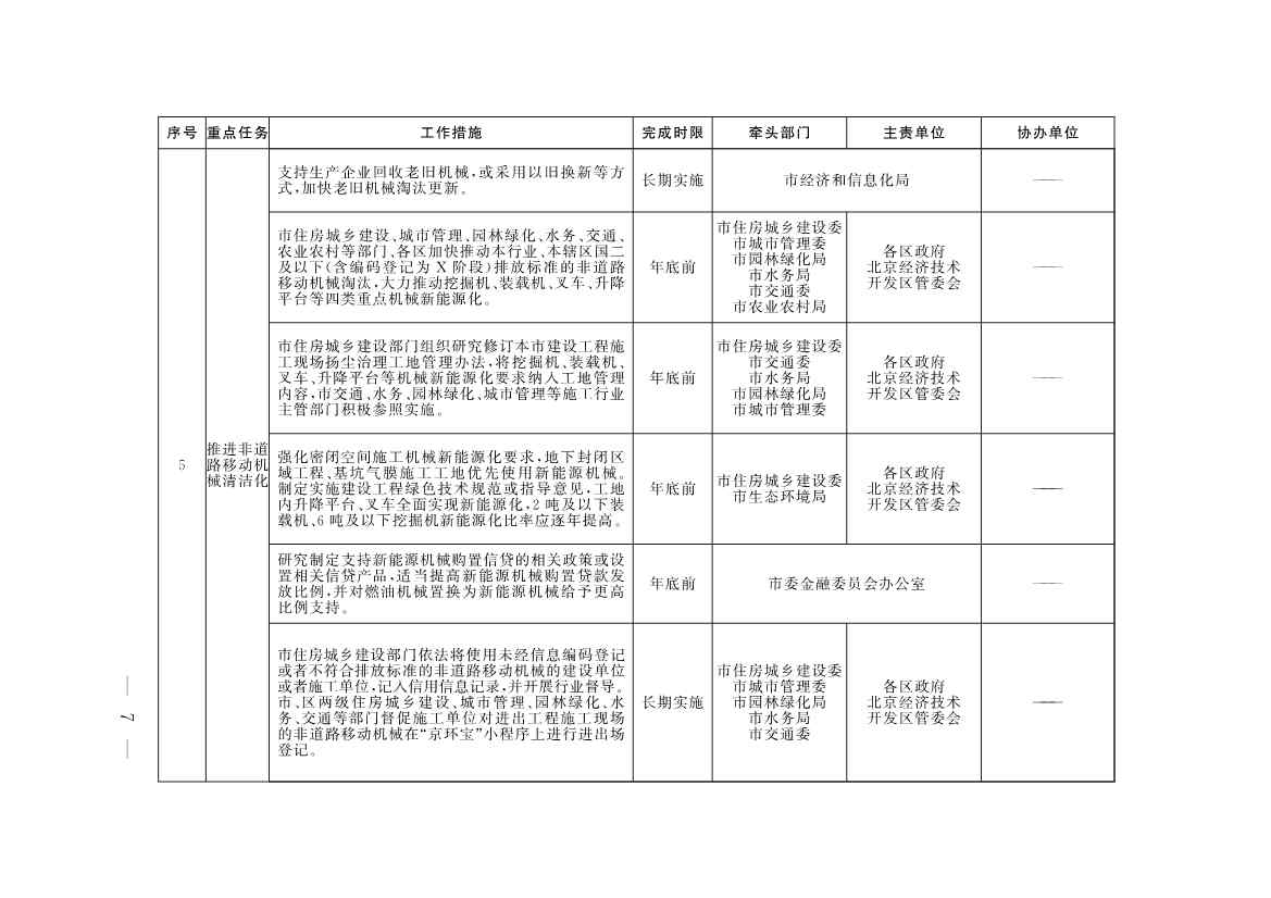 《推进美丽北京建设 持续深入打好污染防治攻坚战2025年行动计划》发布(图4)