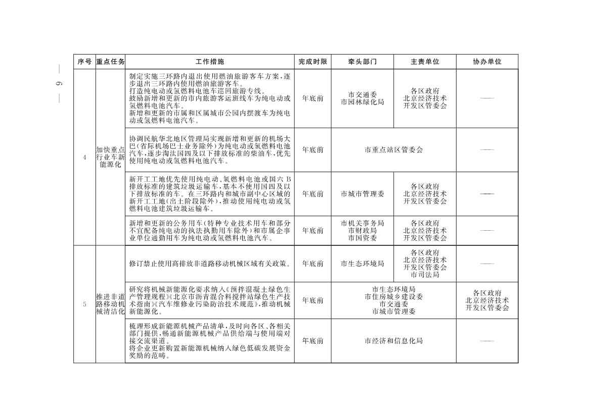《推进美丽北京建设 持续深入打好污染防治攻坚战2025年行动计划》发布(图3)