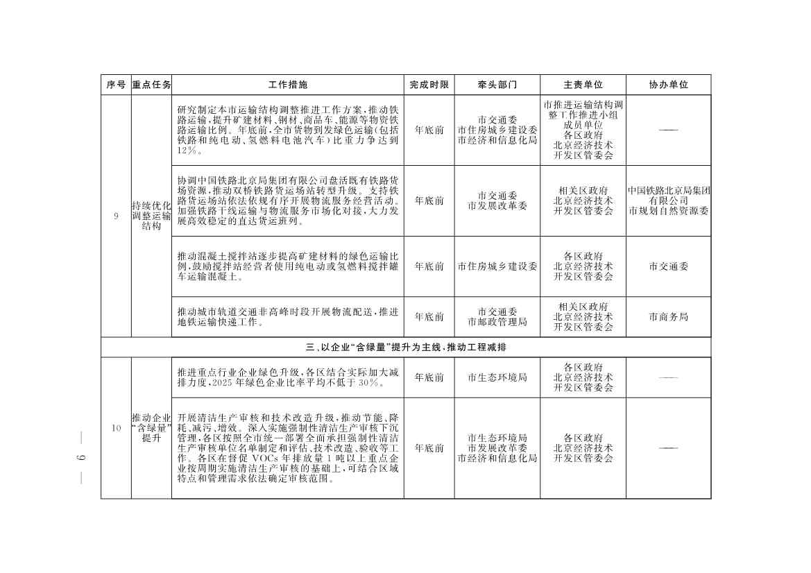 《推进美丽北京建设 持续深入打好污染防治攻坚战2025年行动计划》发布(图6)