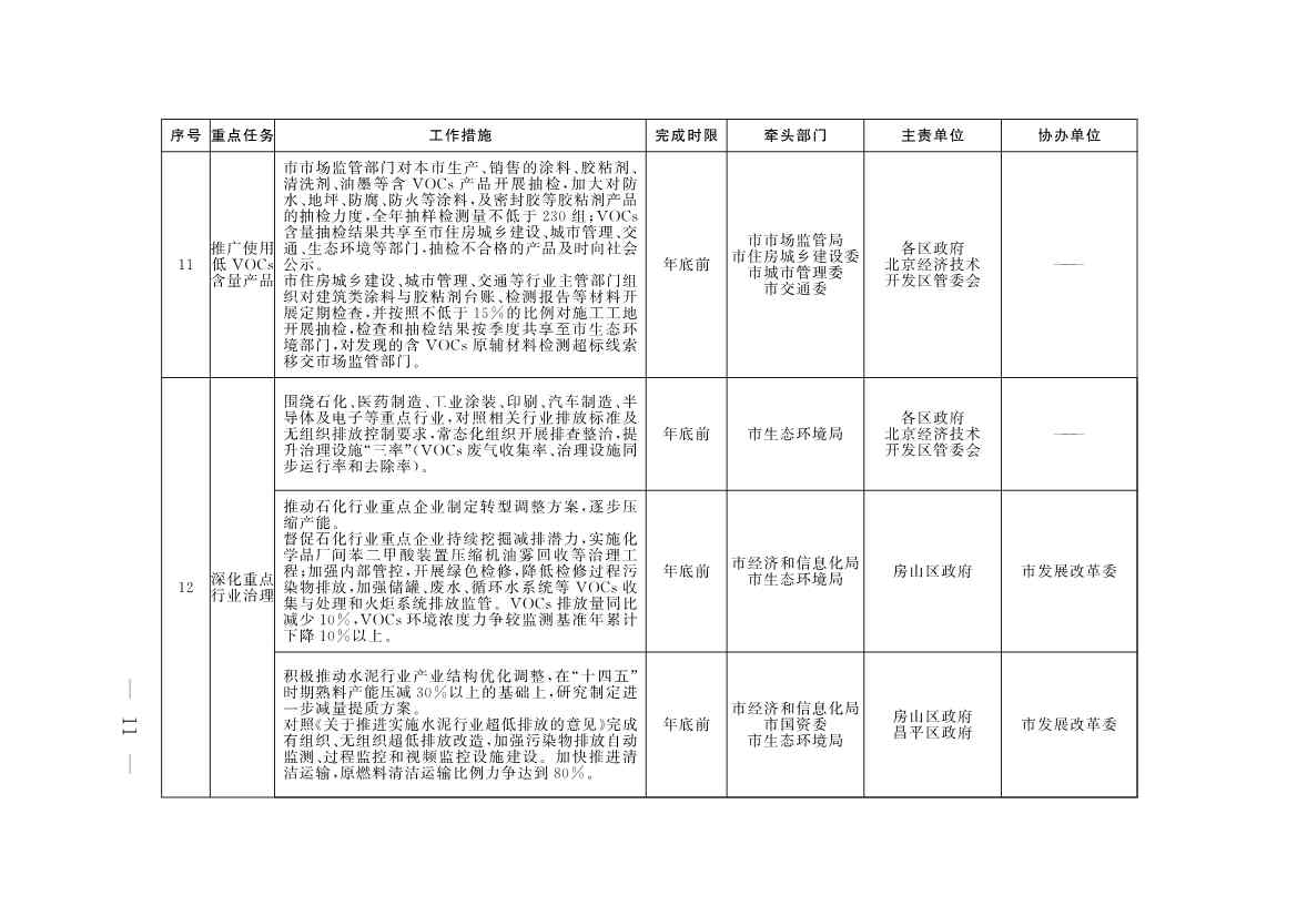 《推进美丽北京建设 持续深入打好污染防治攻坚战2025年行动计划》发布(图8)