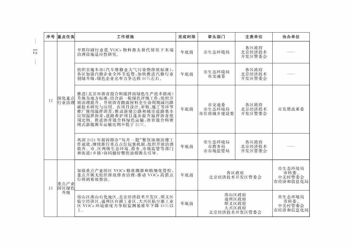 《推进美丽北京建设 持续深入打好污染防治攻坚战2025年行动计划》发布(图9)