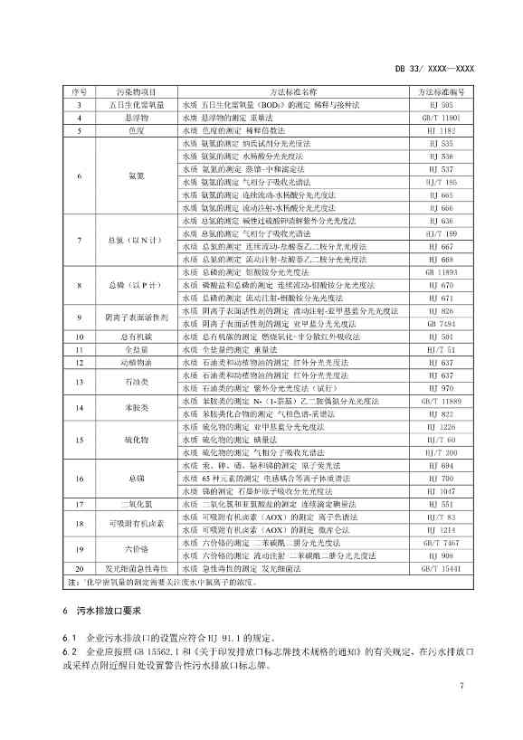 021109463996_01_10.Jpeg 浙江纺织工业水污染物排放标准(征求意见稿)(图10)