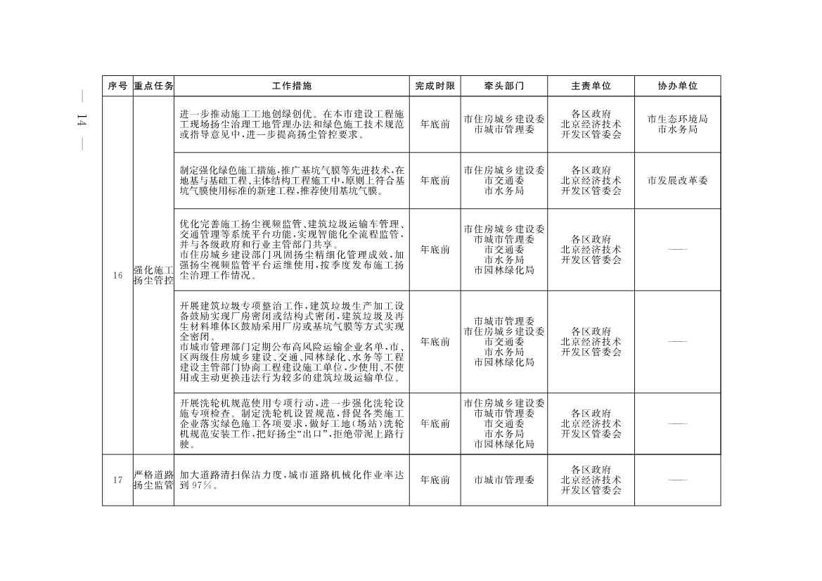 《推进美丽北京建设 持续深入打好污染防治攻坚战2025年行动计划》发布(图11)