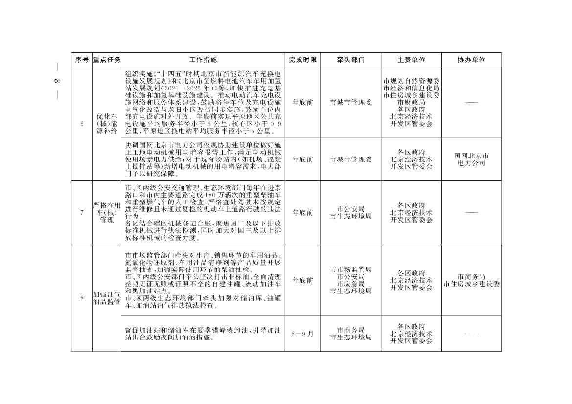 《推进美丽北京建设 持续深入打好污染防治攻坚战2025年行动计划》发布(图5)