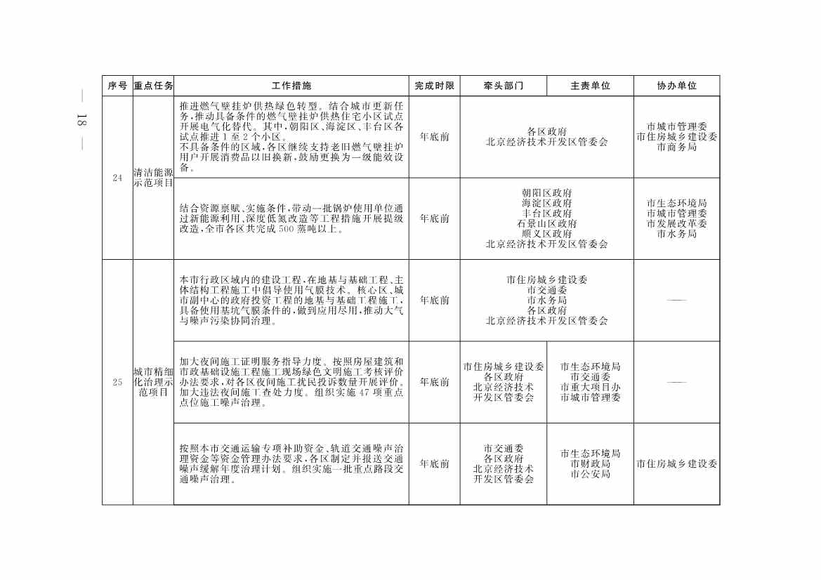 《推进美丽北京建设 持续深入打好污染防治攻坚战2025年行动计划》发布(图15)