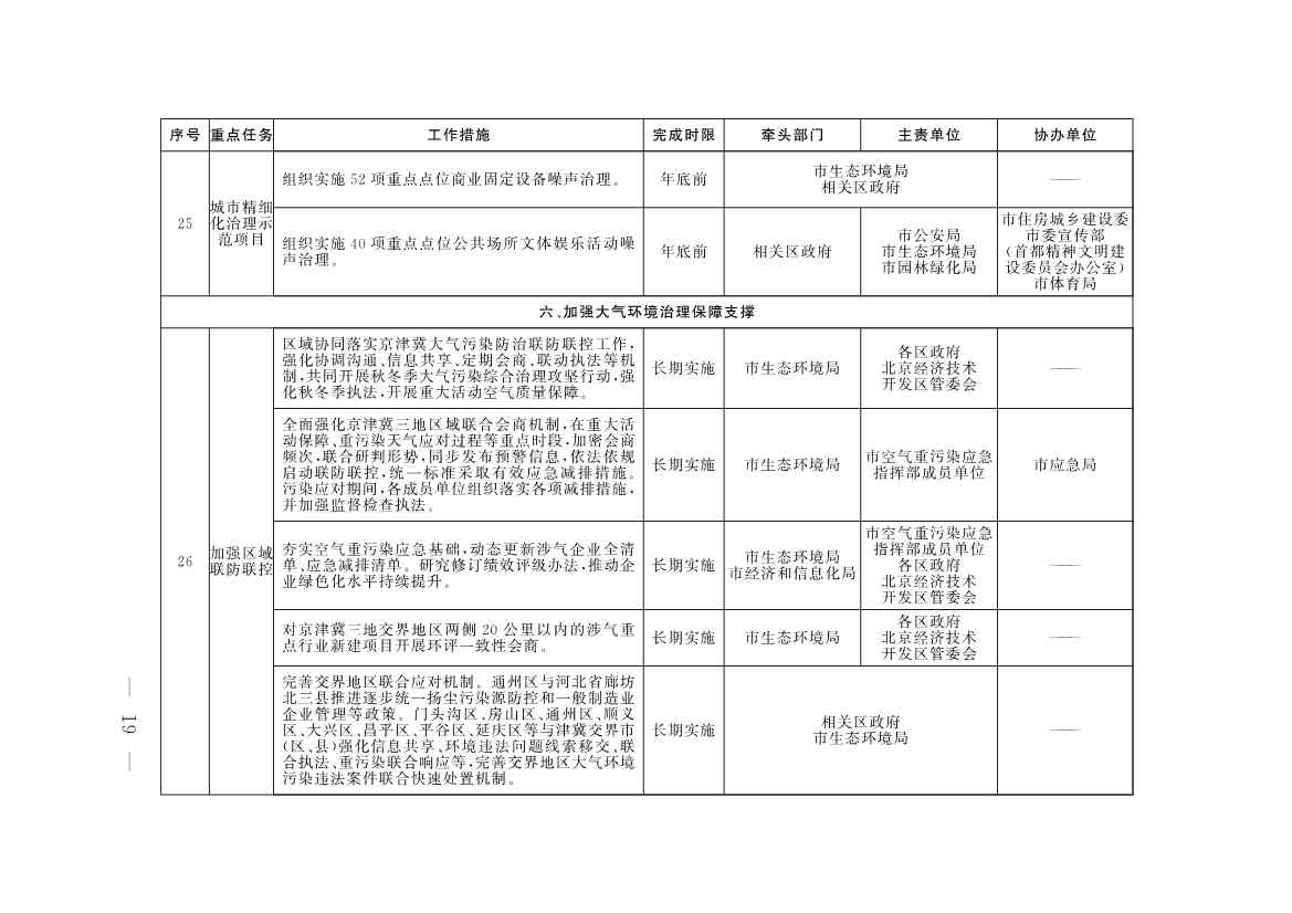 《推进美丽北京建设 持续深入打好污染防治攻坚战2025年行动计划》发布(图16)