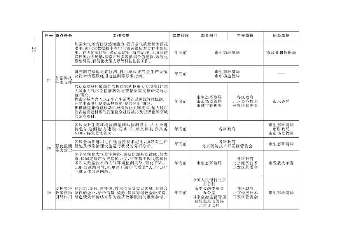 《推进美丽北京建设 持续深入打好污染防治攻坚战2025年行动计划》发布(图17)