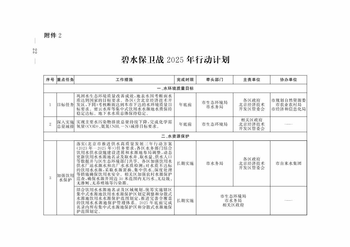 《推进美丽北京建设 持续深入打好污染防治攻坚战2025年行动计划》发布(图19)