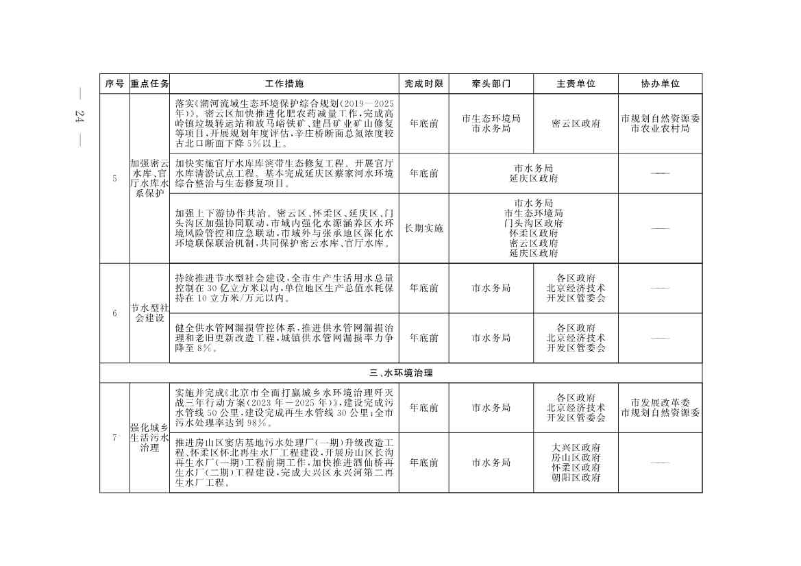 《推进美丽北京建设 持续深入打好污染防治攻坚战2025年行动计划》发布(图21)
