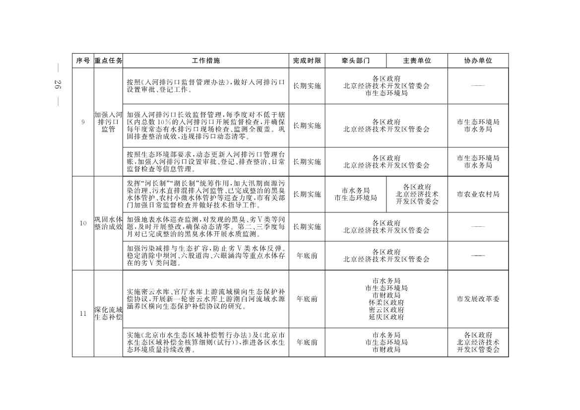 《推进美丽北京建设 持续深入打好污染防治攻坚战2025年行动计划》发布(图23)