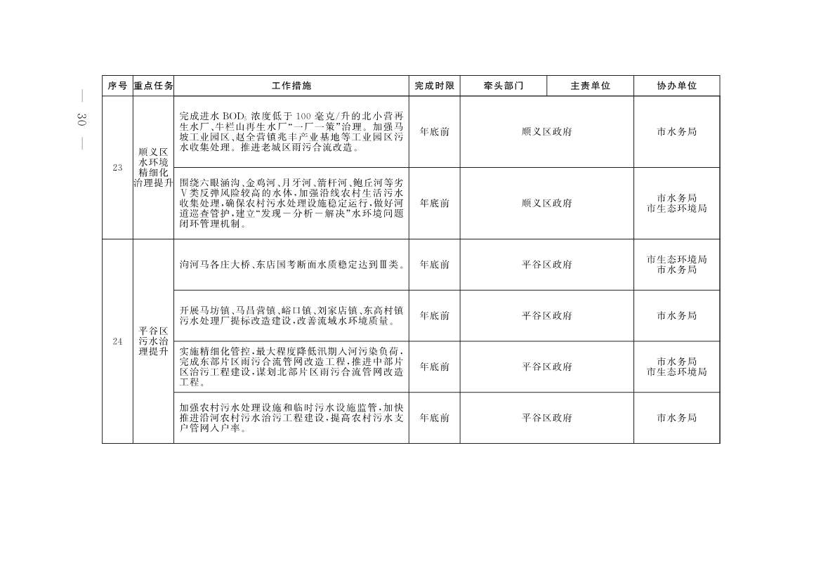 《推进美丽北京建设 持续深入打好污染防治攻坚战2025年行动计划》发布(图27)