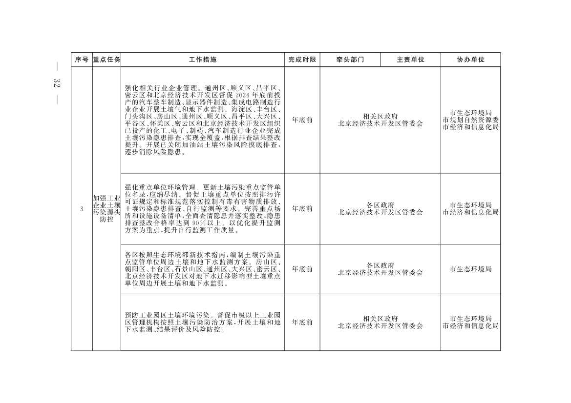 《推进美丽北京建设 持续深入打好污染防治攻坚战2025年行动计划》发布(图29)