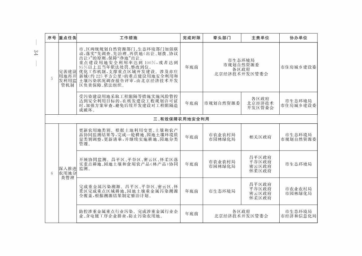 《推进美丽北京建设 持续深入打好污染防治攻坚战2025年行动计划》发布(图31)