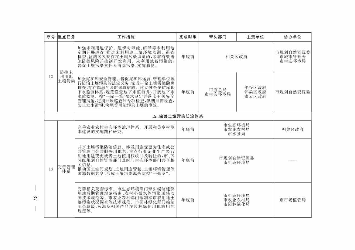 《推进美丽北京建设 持续深入打好污染防治攻坚战2025年行动计划》发布(图34)