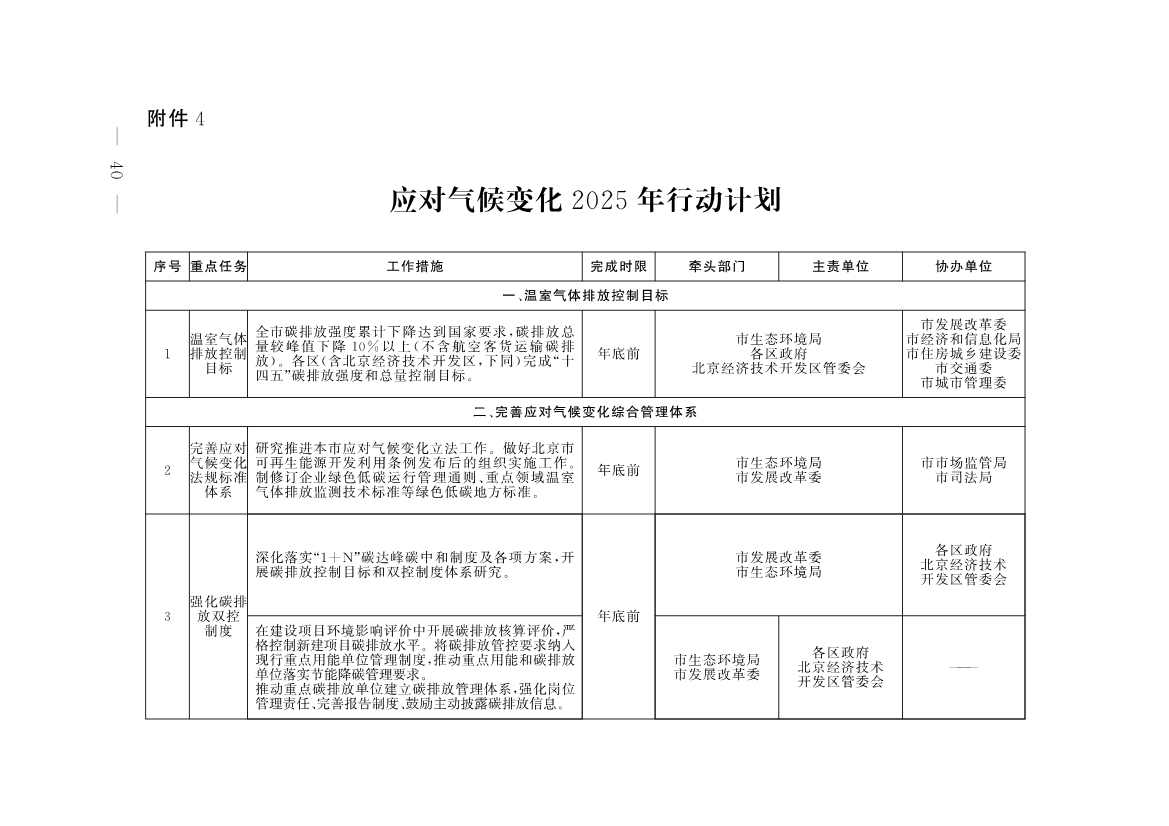《推进美丽北京建设 持续深入打好污染防治攻坚战2025年行动计划》发布(图37)