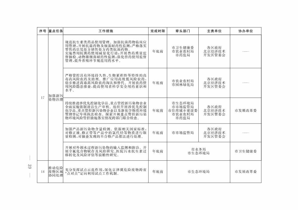 《推进美丽北京建设 持续深入打好污染防治攻坚战2025年行动计划》发布(图36)