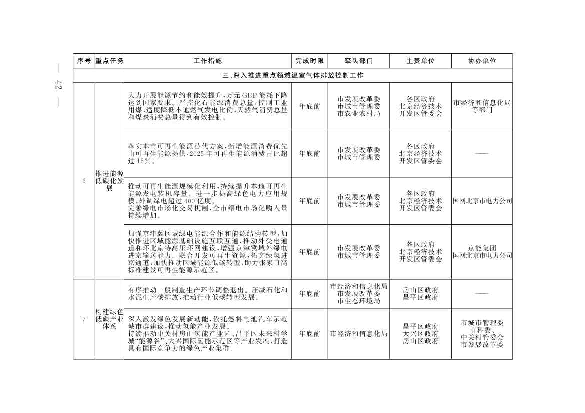 《推进美丽北京建设 持续深入打好污染防治攻坚战2025年行动计划》发布(图39)