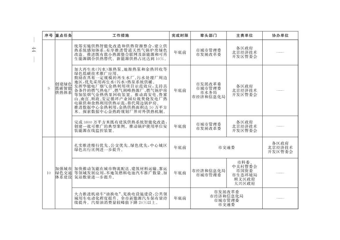 《推进美丽北京建设 持续深入打好污染防治攻坚战2025年行动计划》发布(图41)