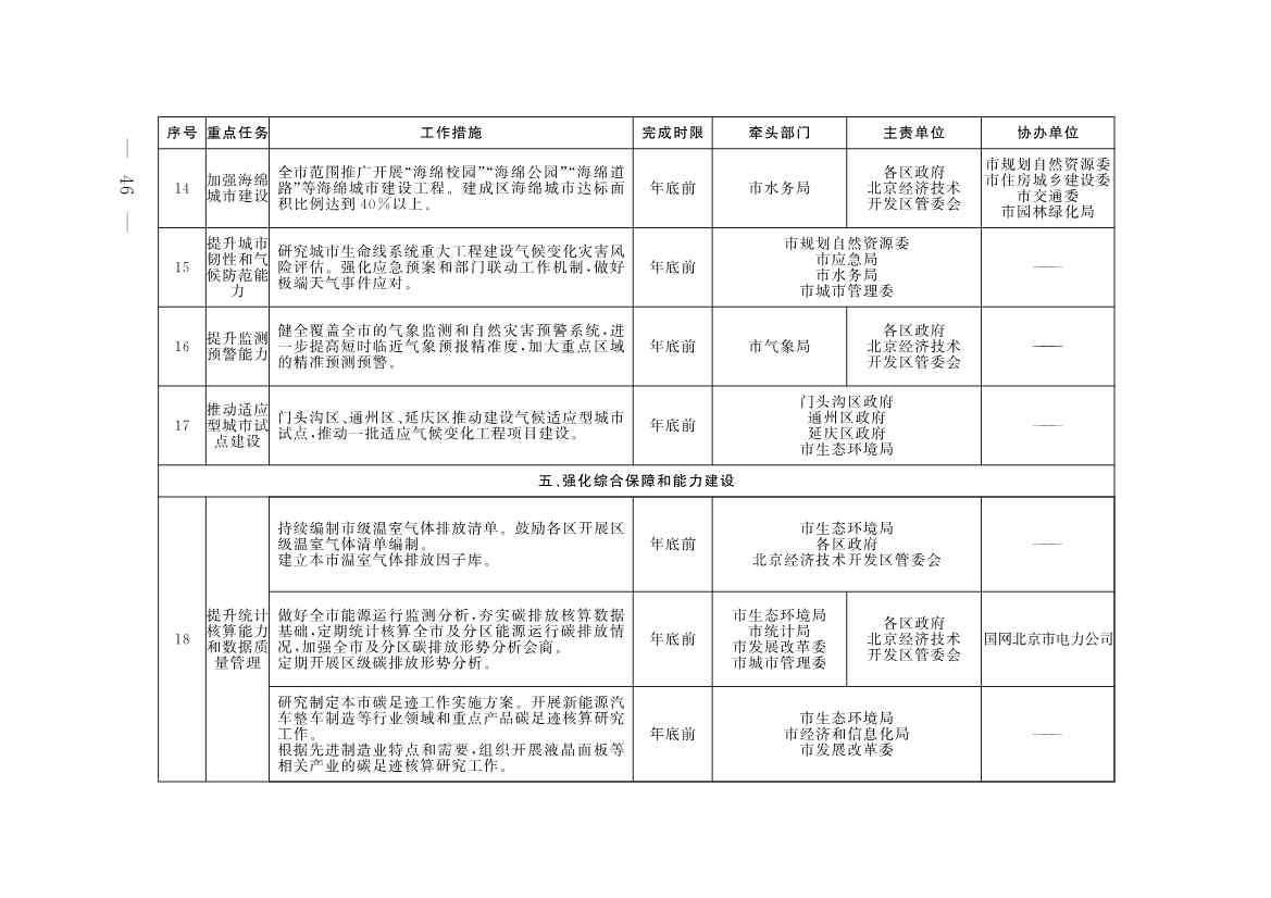 《推进美丽北京建设 持续深入打好污染防治攻坚战2025年行动计划》发布(图43)