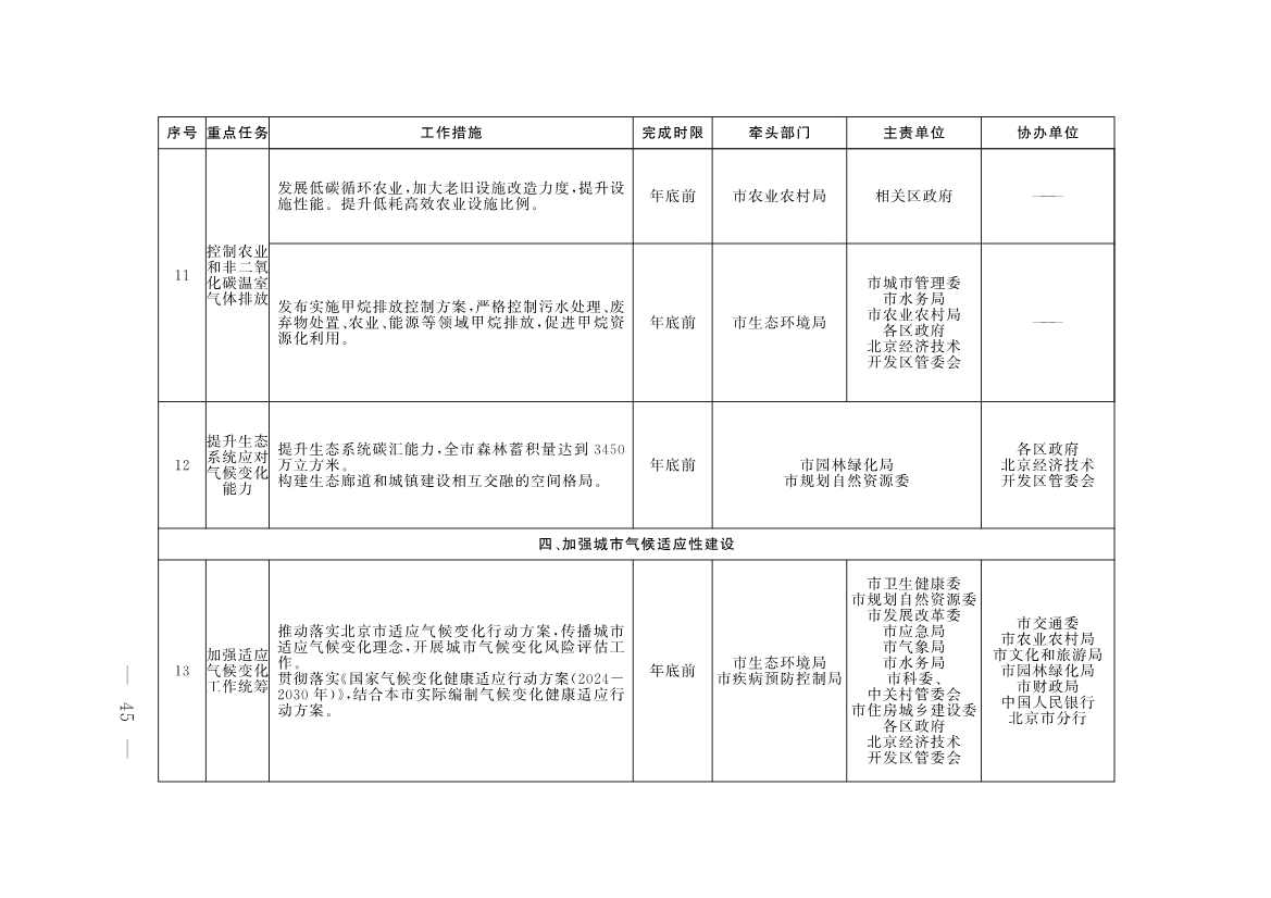 《推进美丽北京建设 持续深入打好污染防治攻坚战2025年行动计划》发布(图42)