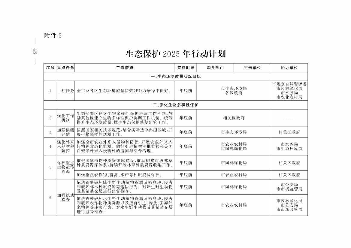 《推进美丽北京建设 持续深入打好污染防治攻坚战2025年行动计划》发布(图45)
