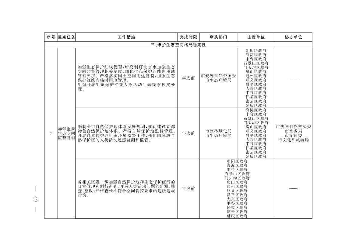 《推进美丽北京建设 持续深入打好污染防治攻坚战2025年行动计划》发布(图46)