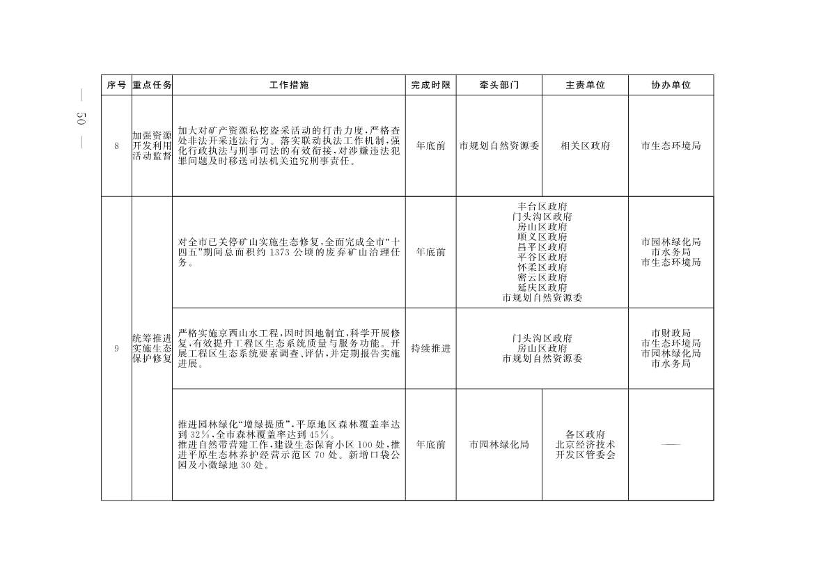 《推进美丽北京建设 持续深入打好污染防治攻坚战2025年行动计划》发布(图47)