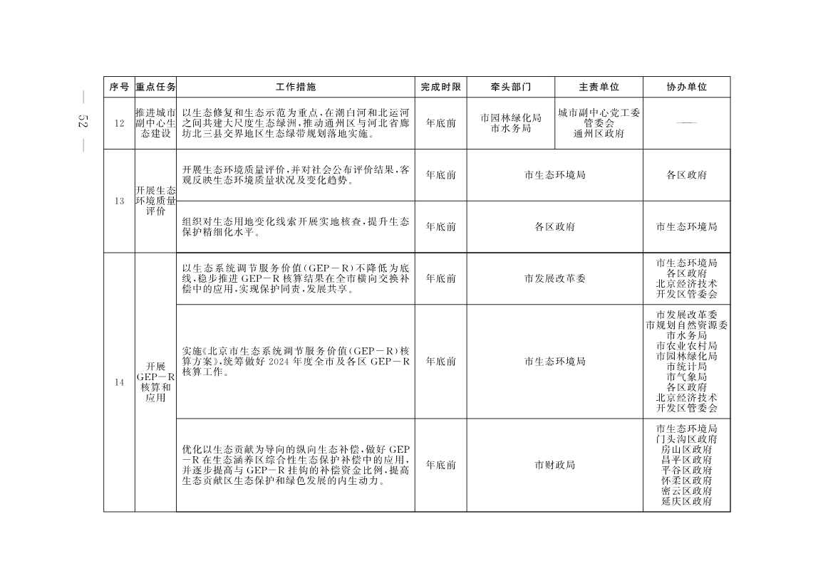 《推进美丽北京建设 持续深入打好污染防治攻坚战2025年行动计划》发布(图49)