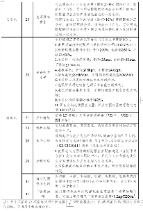 5.png 最新版钢铁行业规范条件:2026年起完成全流程超低排放改造并公示(图5)