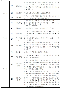 4.png 最新版钢铁行业规范条件:2026年起完成全流程超低排放改造并公示(图4)