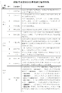 最新版钢铁行业规范条件：2026年起完成全流程超低排放改造并公示
