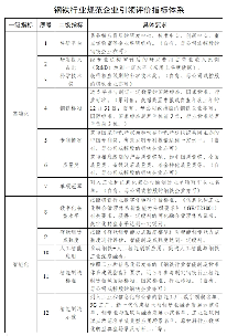 3.png 最新版钢铁行业规范条件:2026年起完成全流程超低排放改造并公示(图3)