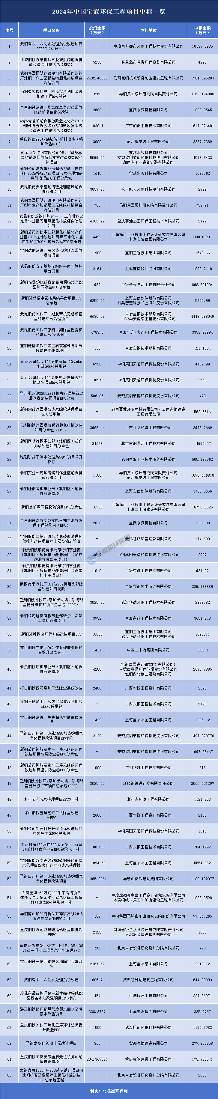 超30亿！2024年中国宝武的环保订单花落谁家？