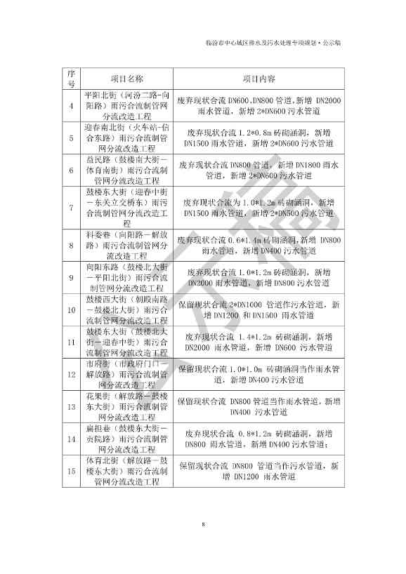 山西临汾：到2035年污水处理规模为34.0万m3/d，规划污水处理厂5座。(图9)