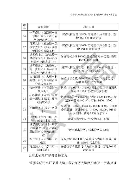 山西临汾：到2035年污水处理规模为34.0万m3/d，规划污水处理厂5座。(图10)
